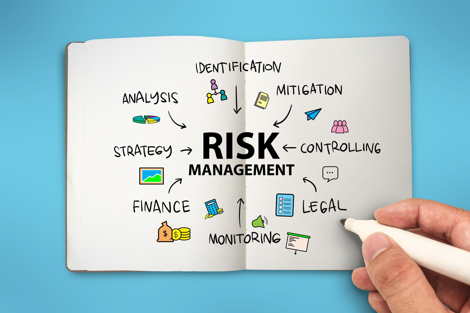 Risk Management, text words typography